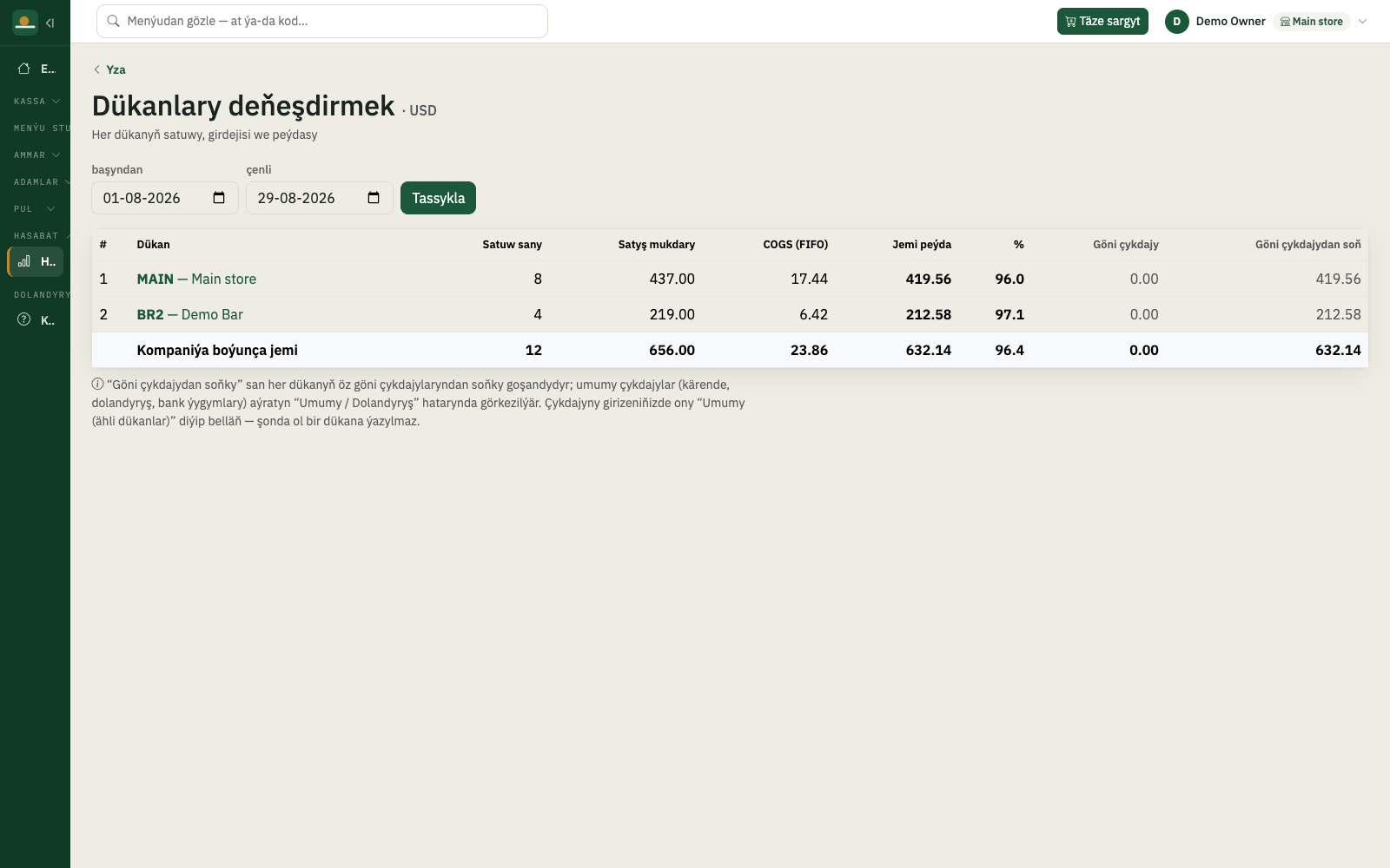 Venue comparison — sales per restaurant and bar