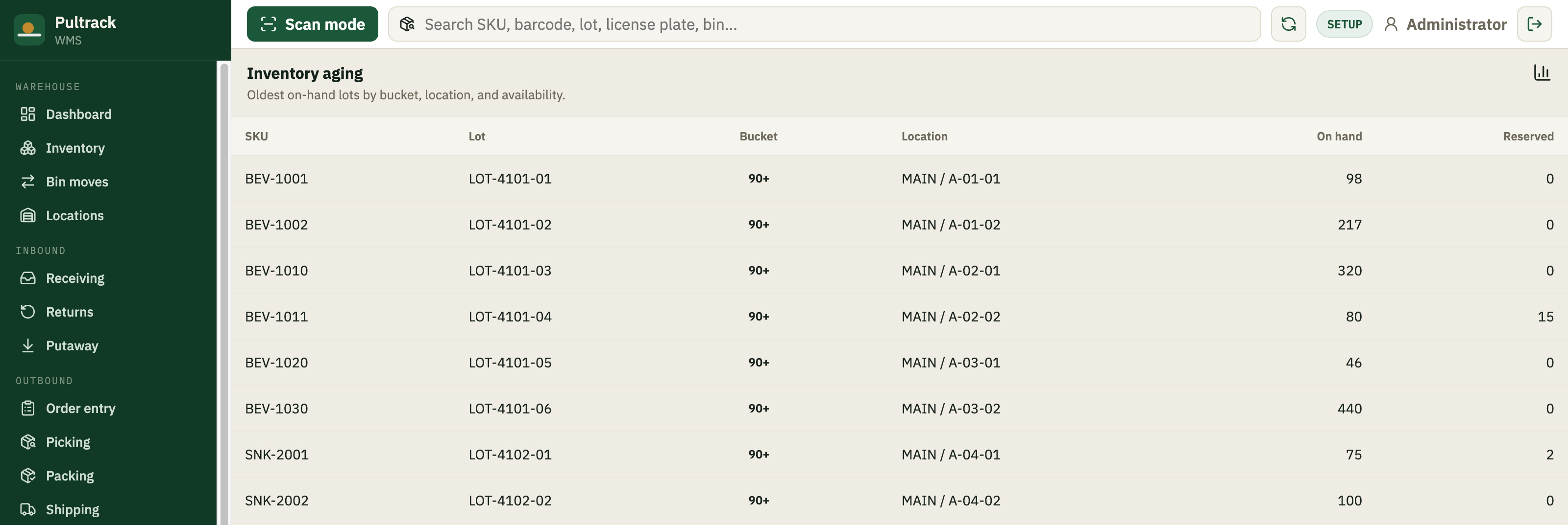Lots with lot codes, licence plates and expiry dates